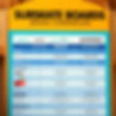 A comparison chart displaying various surfskate board brands and their features