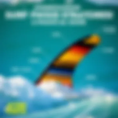 Infographic depicting surfboard fin pricing structures